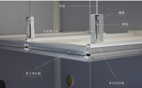 玻鎂凈化板與其他種類凈化板的區(qū)別在哪里？（玻鎂凈化板和其他凈化板種類對比分析）